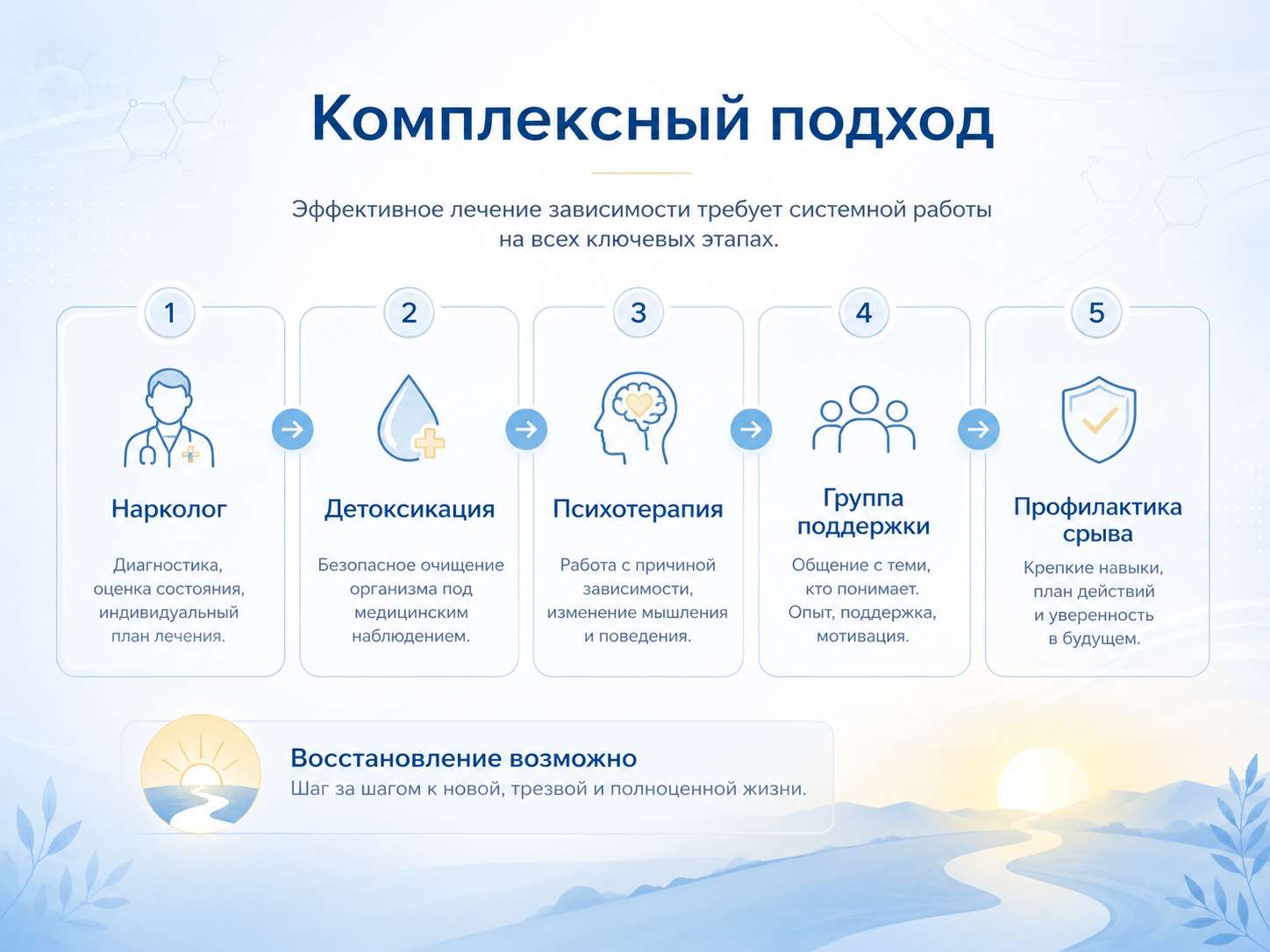 Инфографика о комплексном подходе к лечению алкогольной зависимости