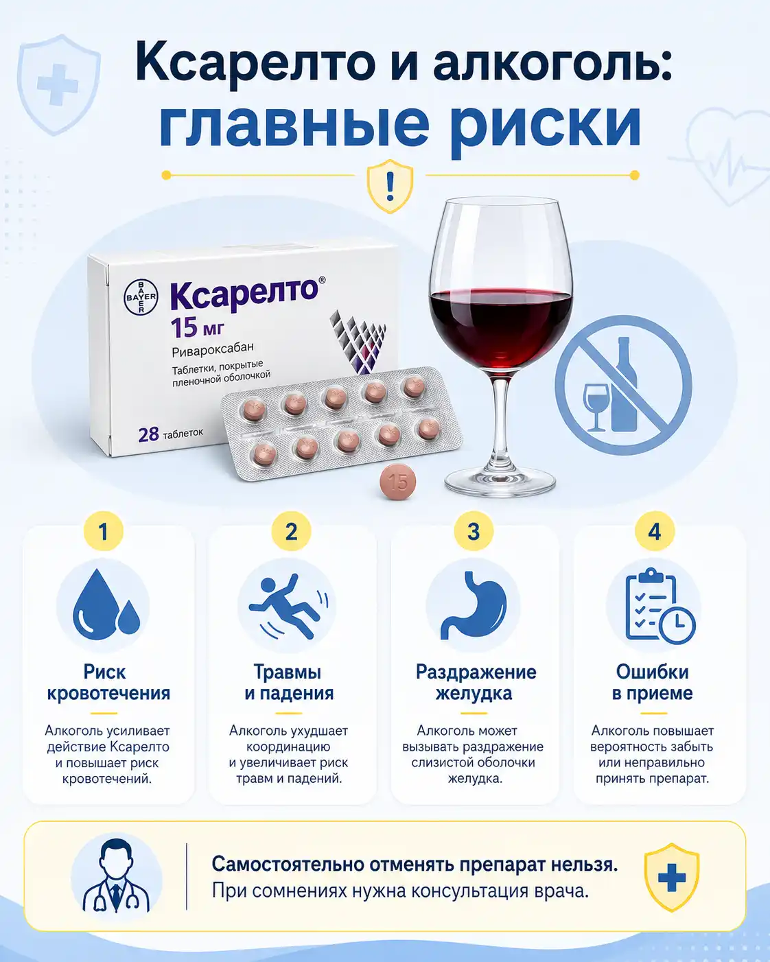 Инфографика о главных рисках сочетания Ксарелто и алкоголя