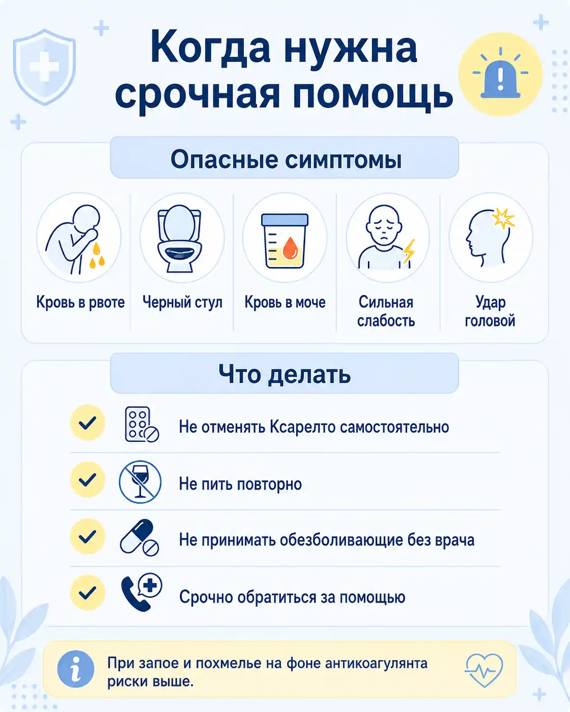 Инфографика о симптомах, при которых нужна срочная помощь при приеме Ксарелто после алкоголя