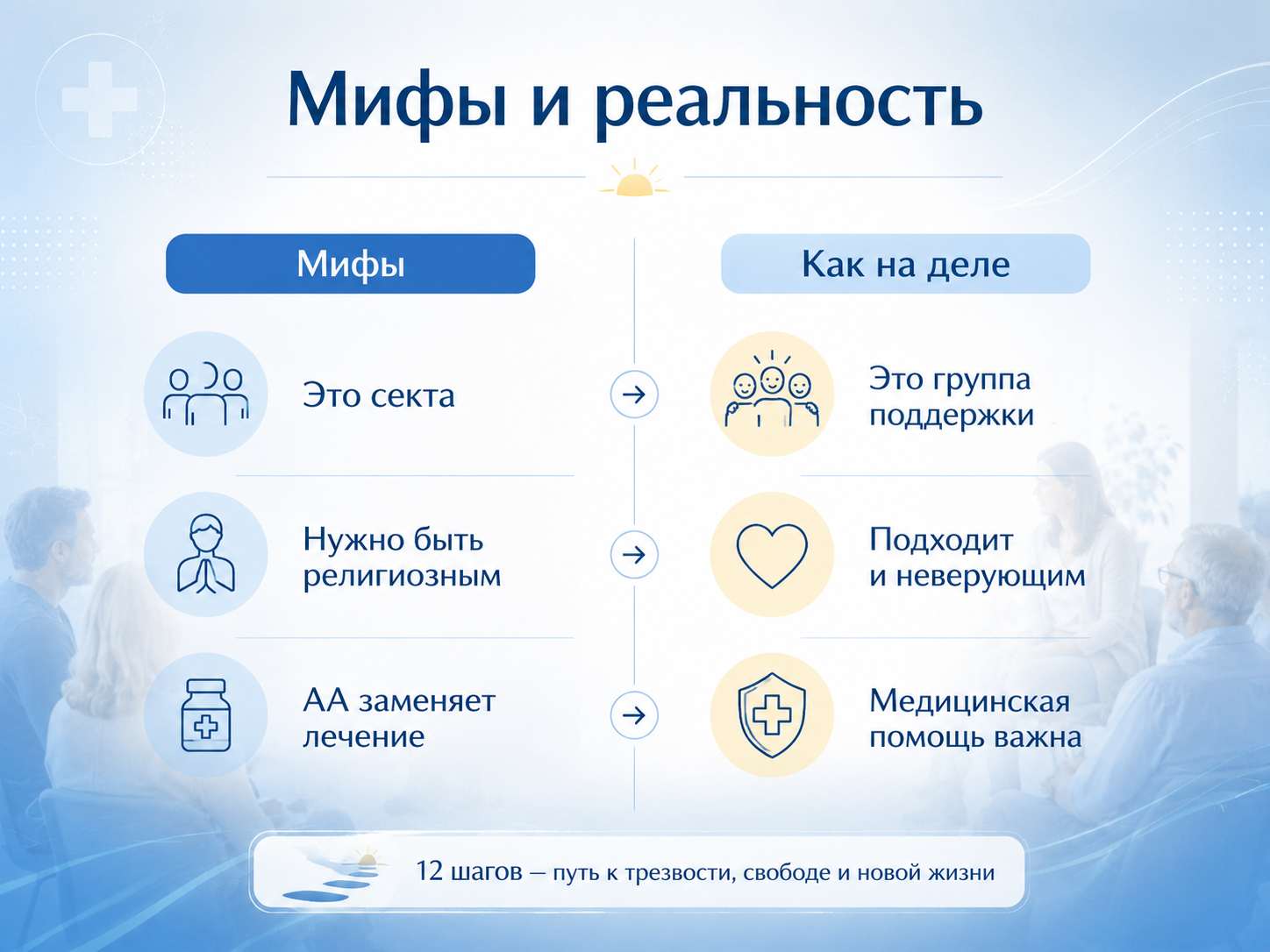 Инфографика о мифах и реальности программы 12 шагов при алкоголизме
